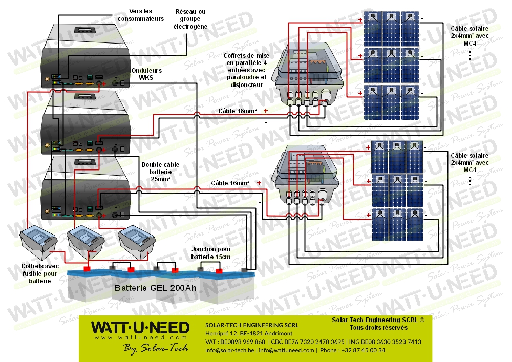 Kit autoconsommation 18 panneaux 5kVA avec stockage